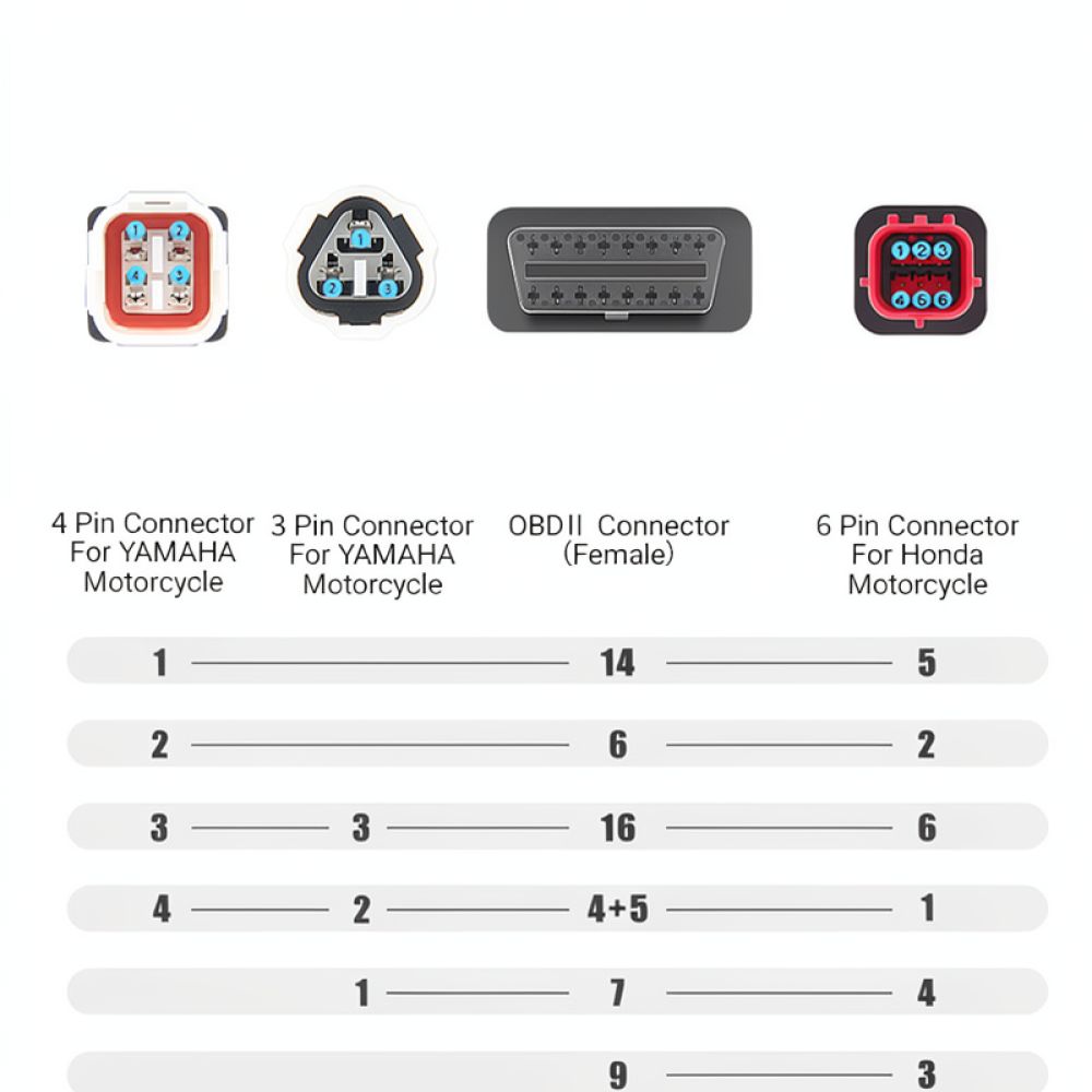 Voor Yamaha, voor Honda: OBD2- - Motorcycle Parts recensie en prijs
